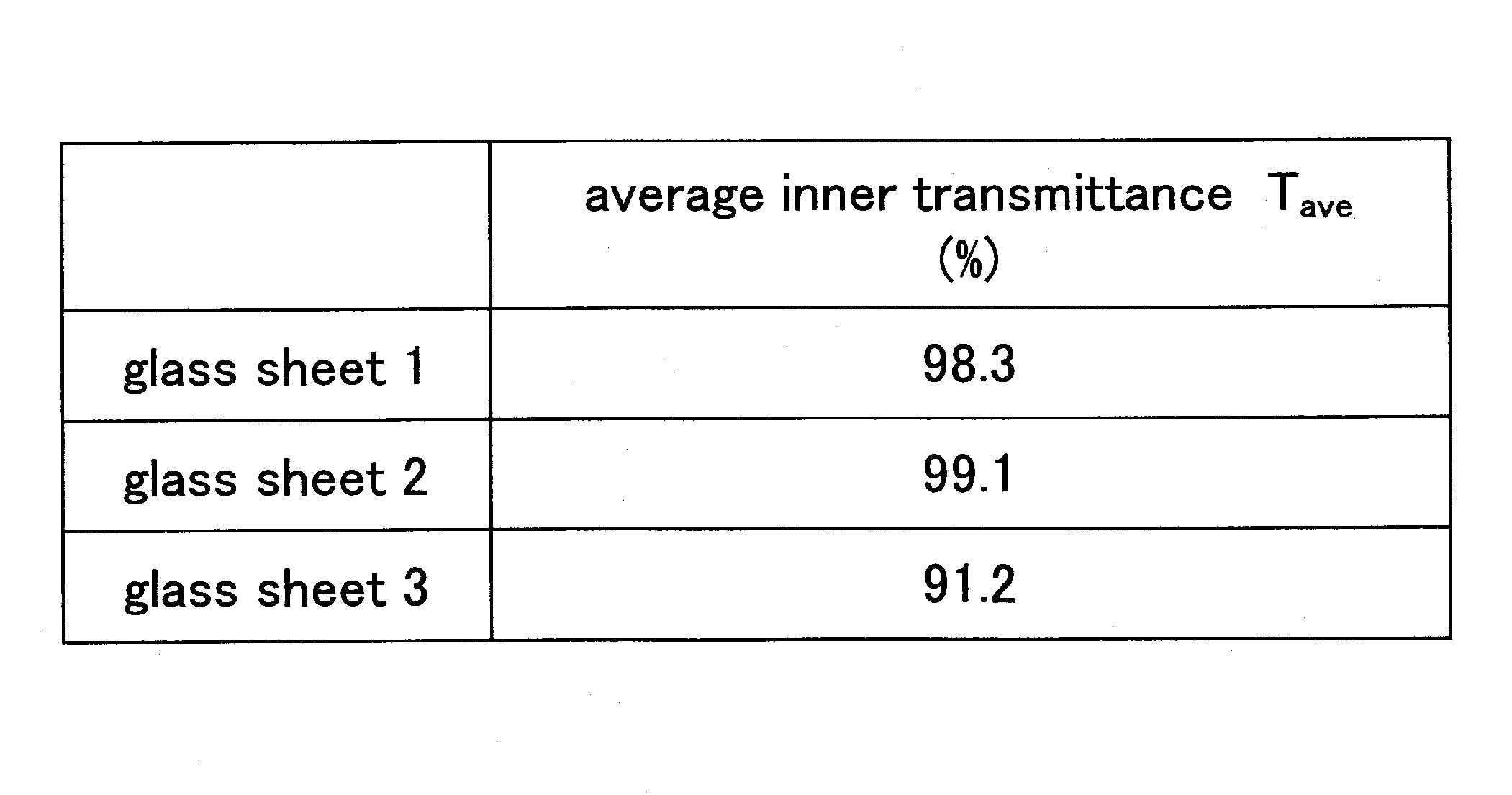 Figure JPOXMLDOC01-appb-T000003
