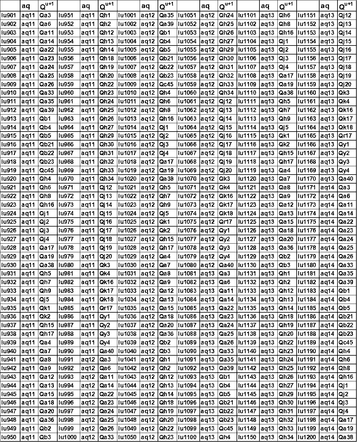 Figure JPOXMLDOC01-appb-T000163