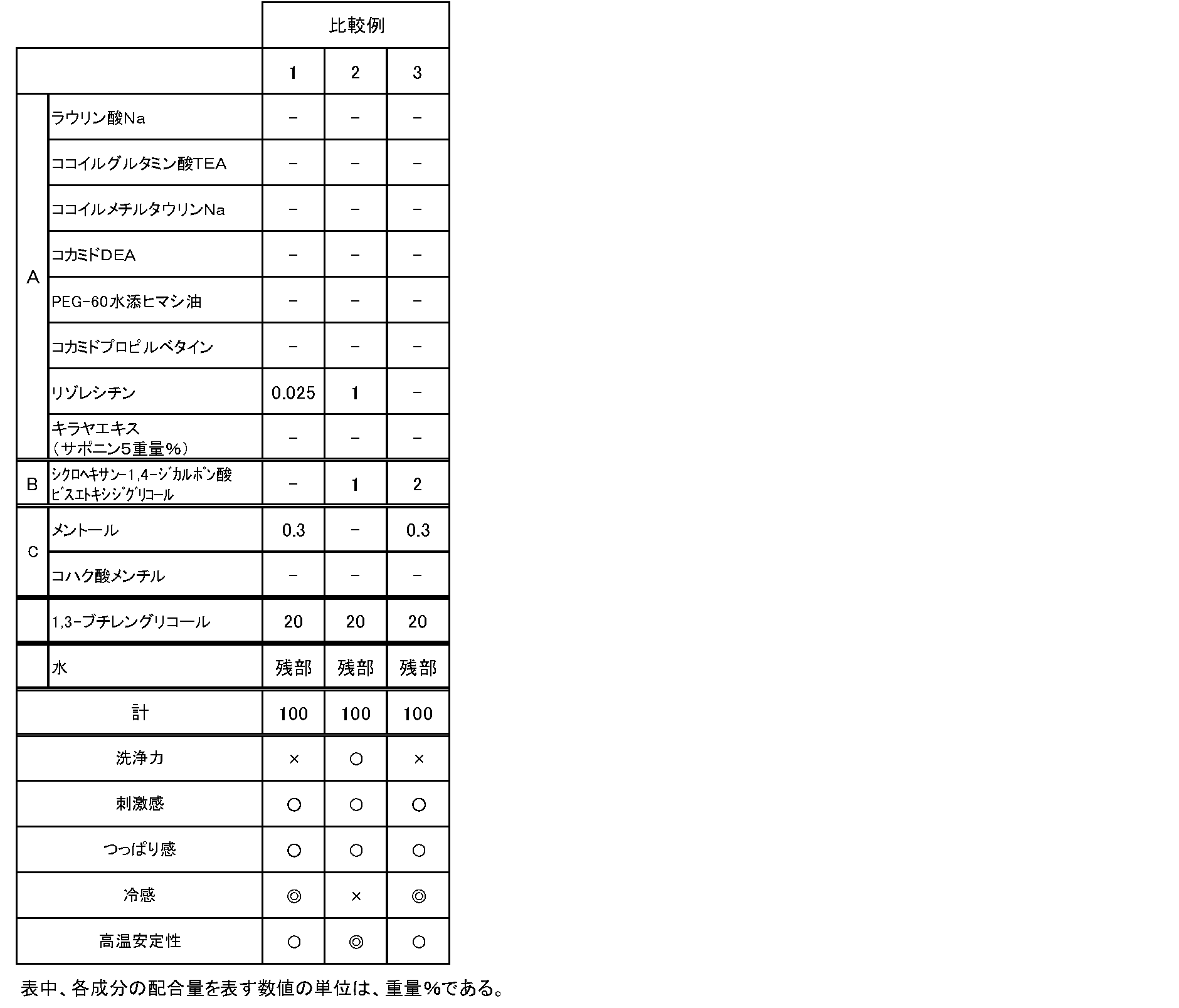 Figure JPOXMLDOC01-appb-T000008