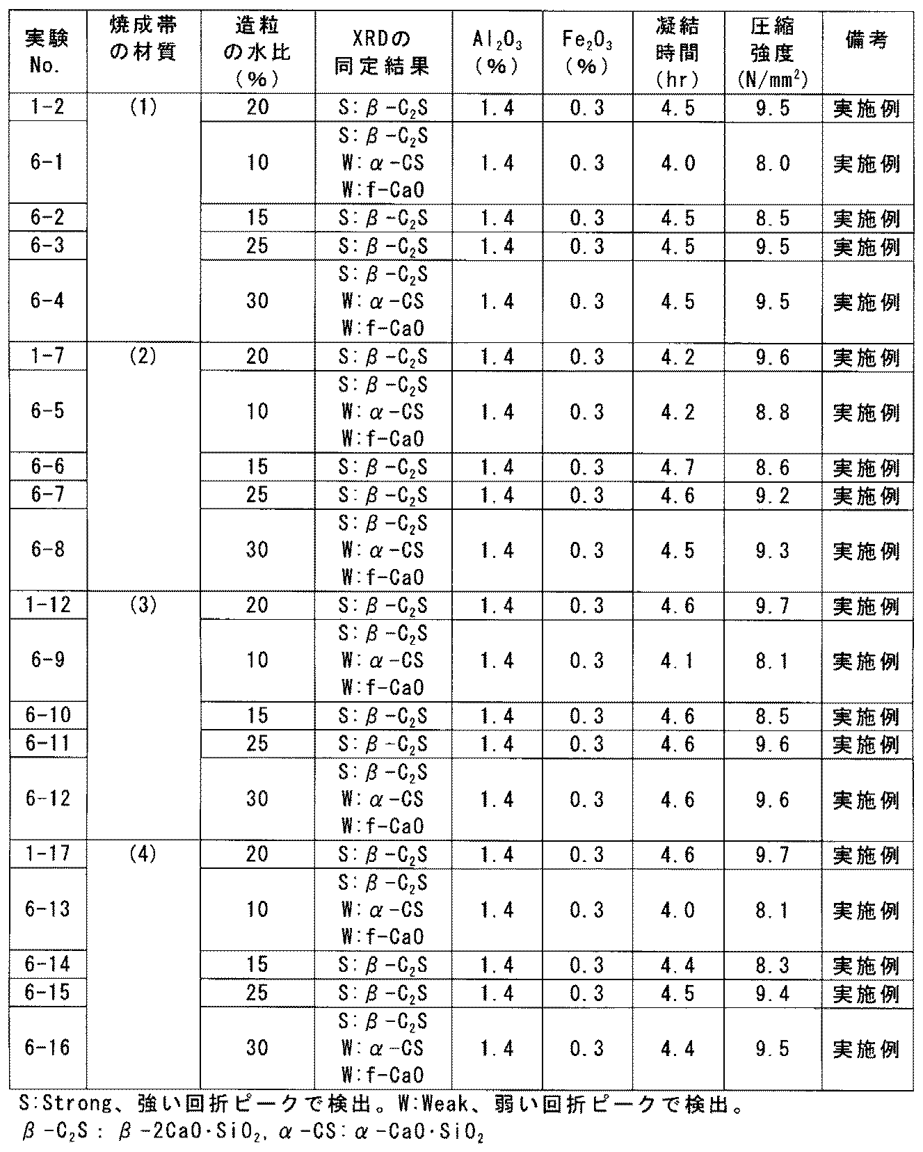 Figure JPOXMLDOC01-appb-T000006