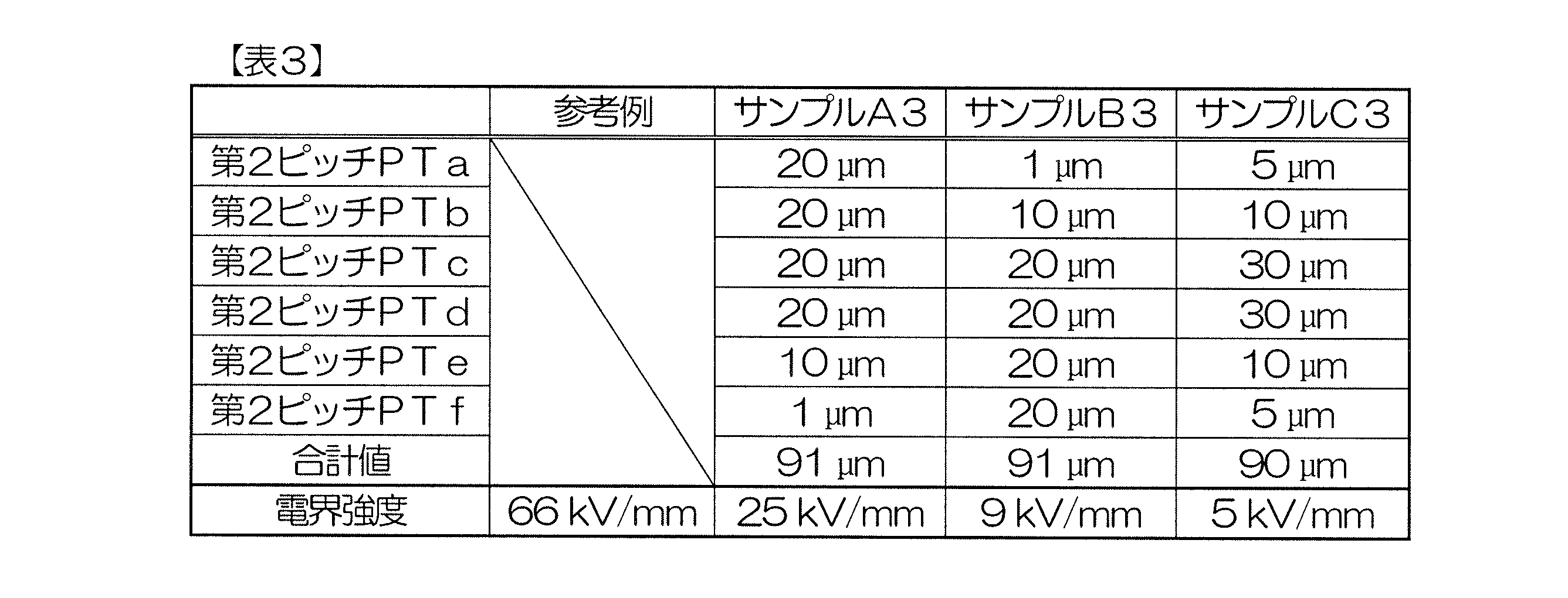 Figure JPOXMLDOC01-appb-T000003