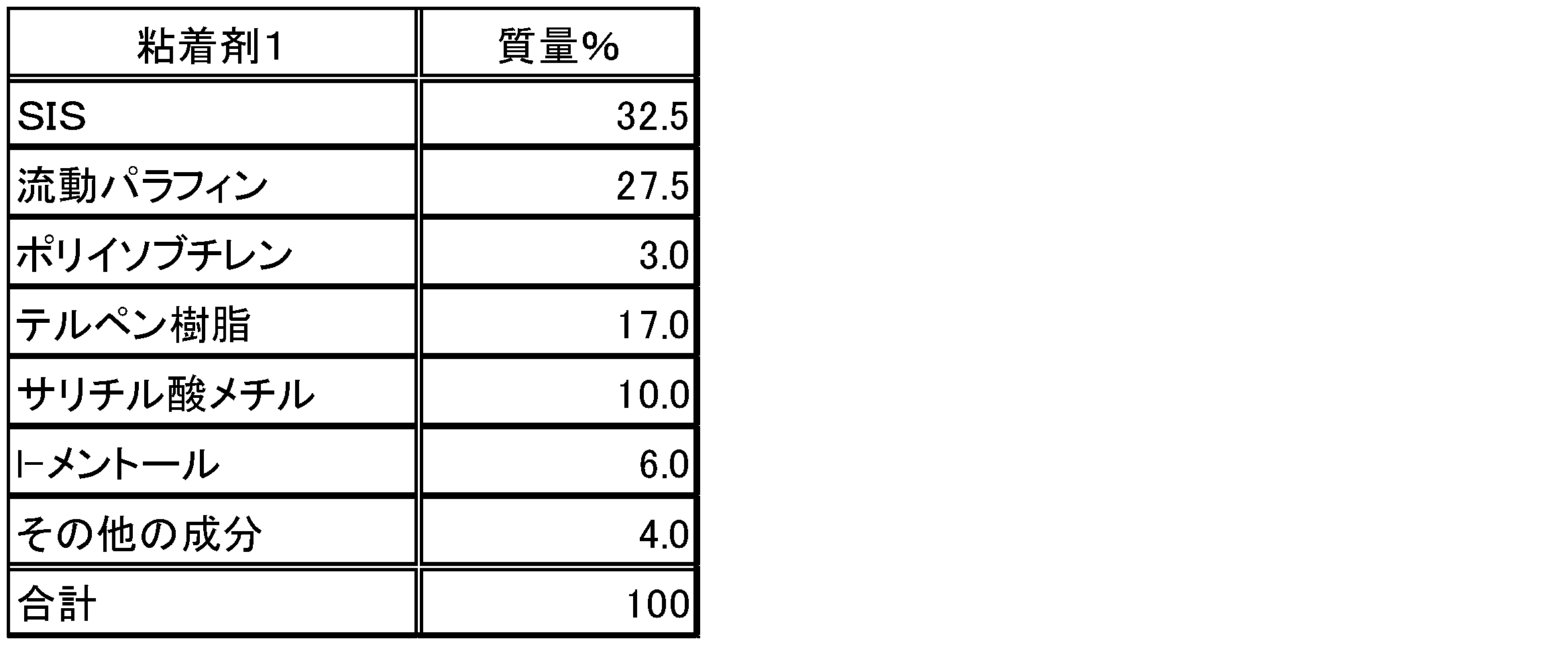 Figure JPOXMLDOC01-appb-T000001