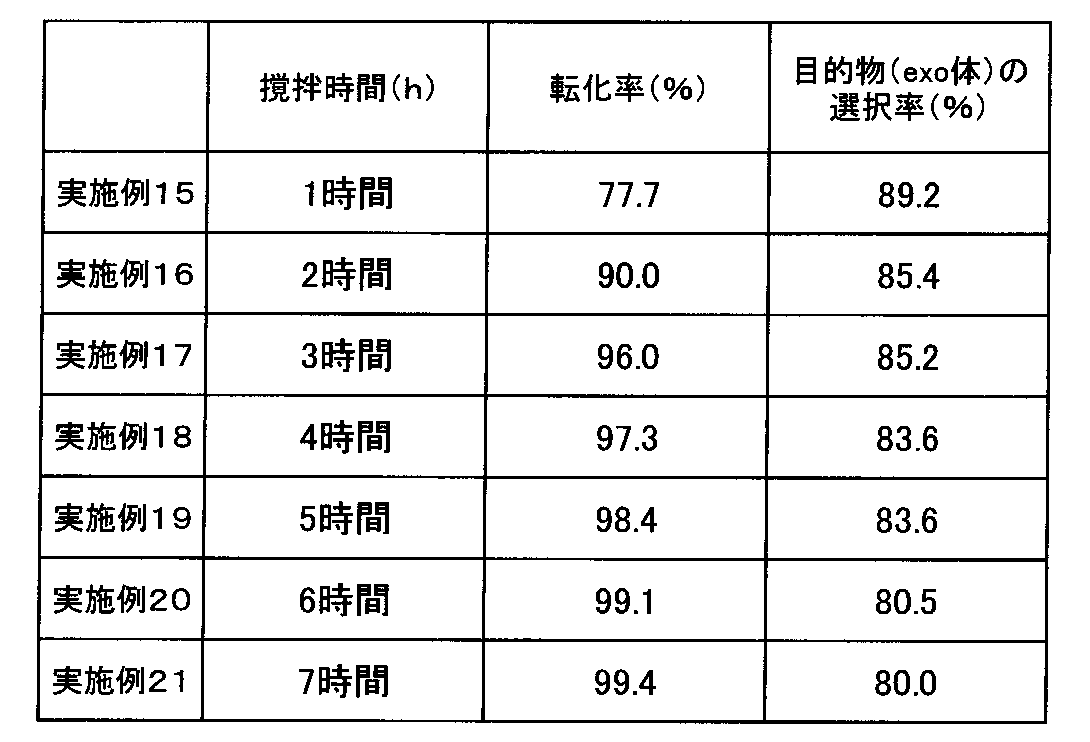 Figure JPOXMLDOC01-appb-T000024