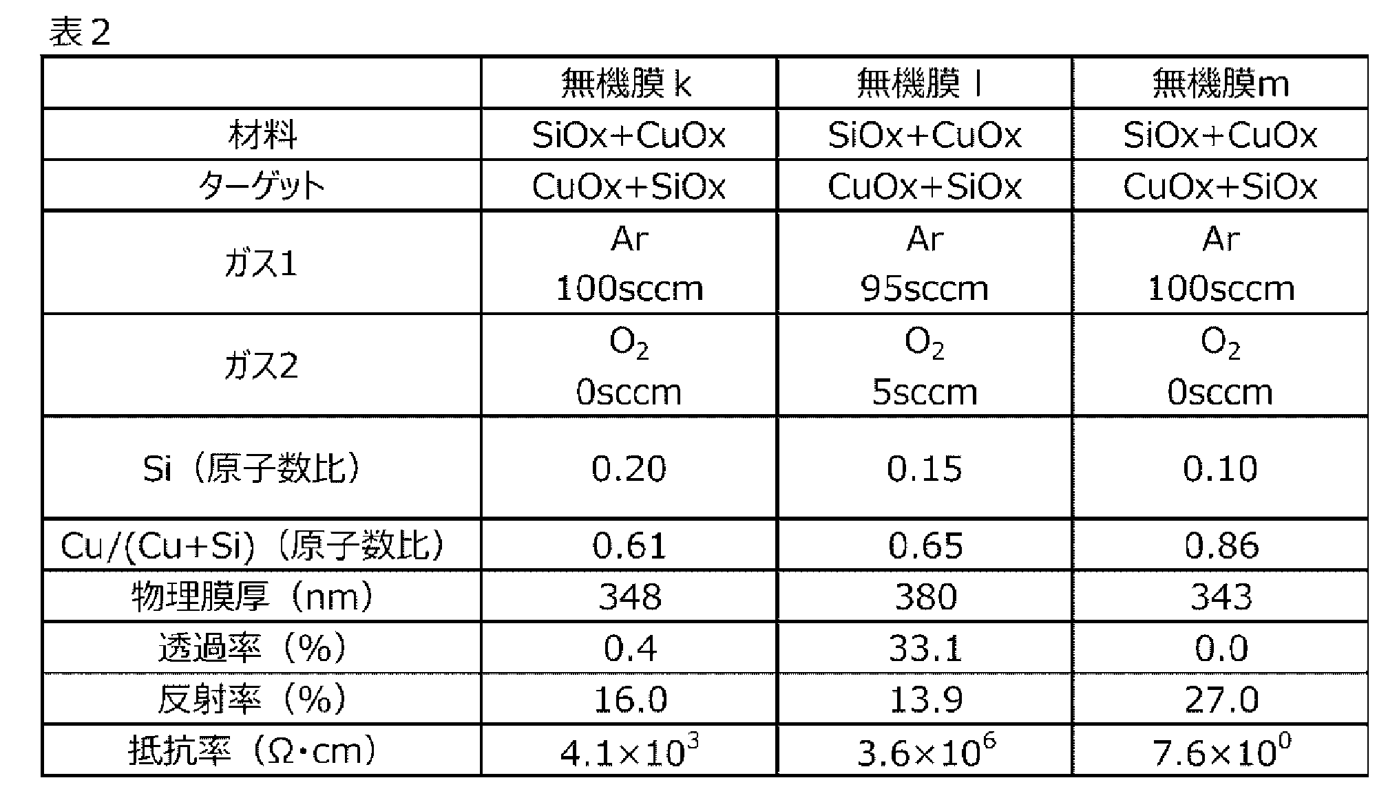 Figure JPOXMLDOC01-appb-T000002