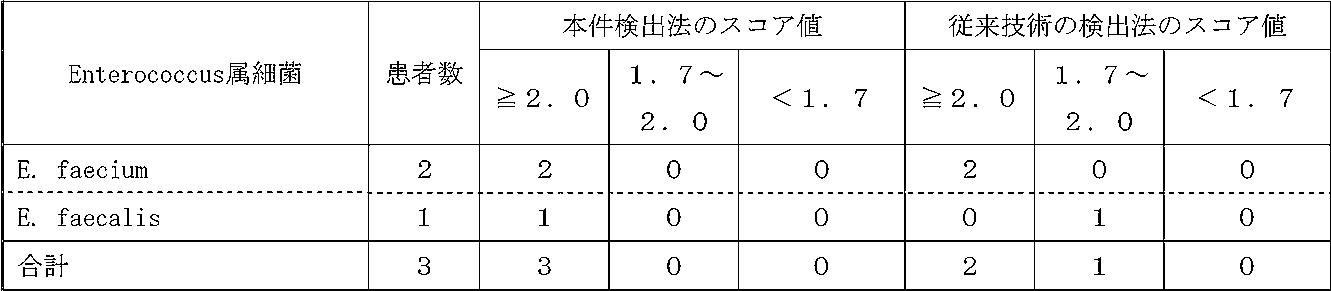 Figure JPOXMLDOC01-appb-T000018