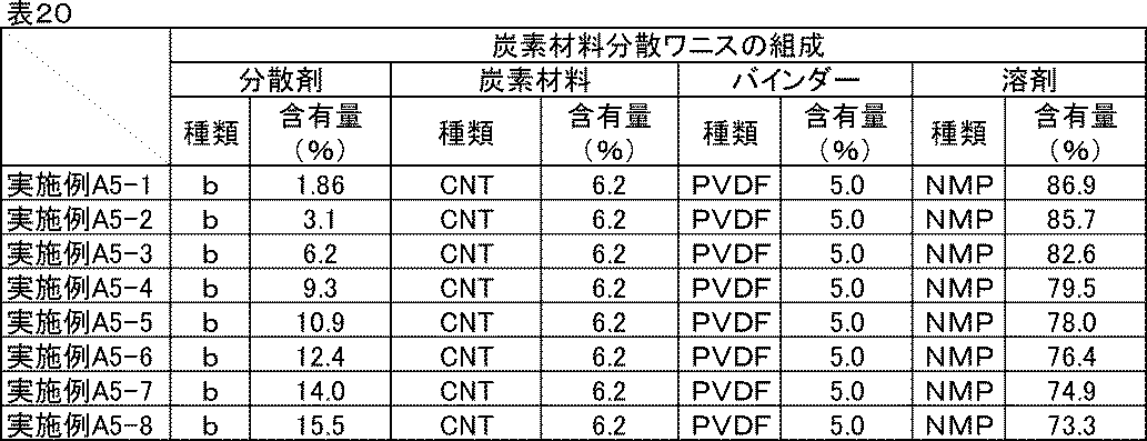 Figure JPOXMLDOC01-appb-T000027