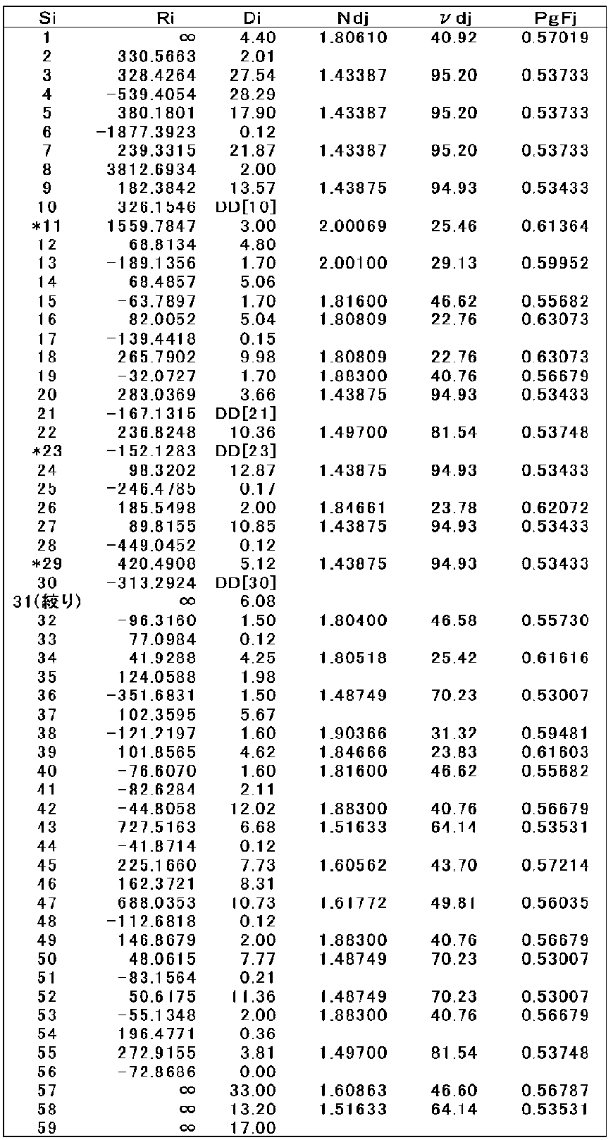 Figure JPOXMLDOC01-appb-T000010