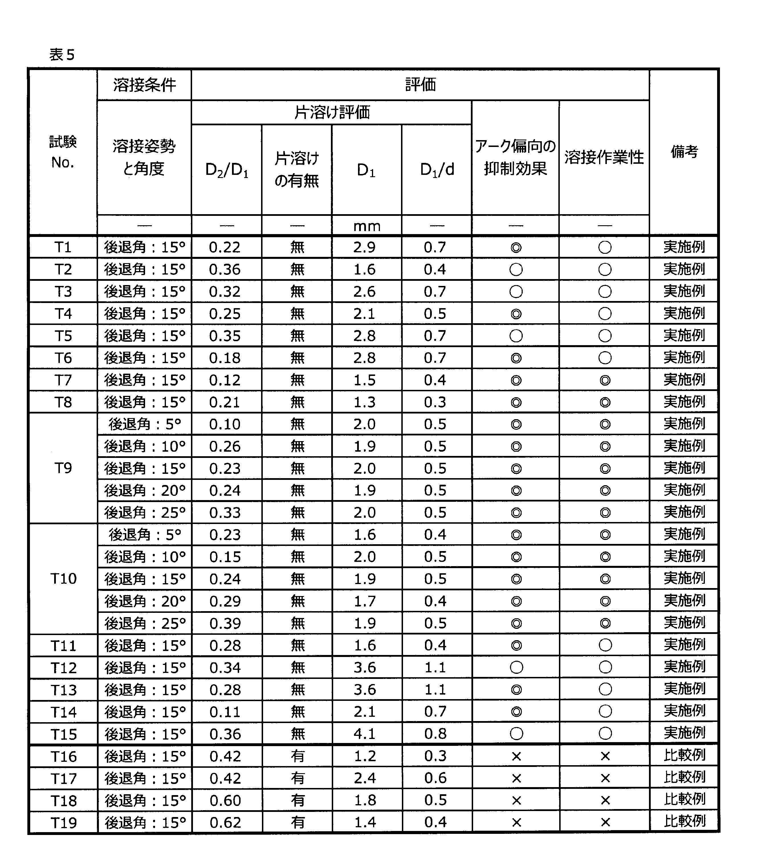 Figure JPOXMLDOC01-appb-T000005