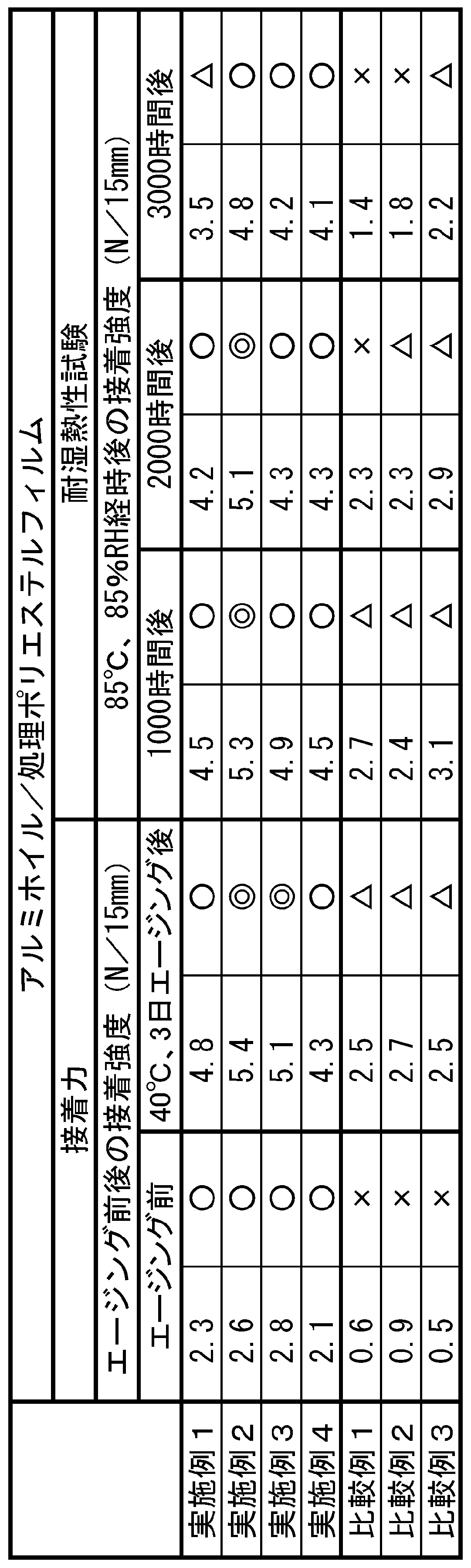 Figure JPOXMLDOC01-appb-T000004