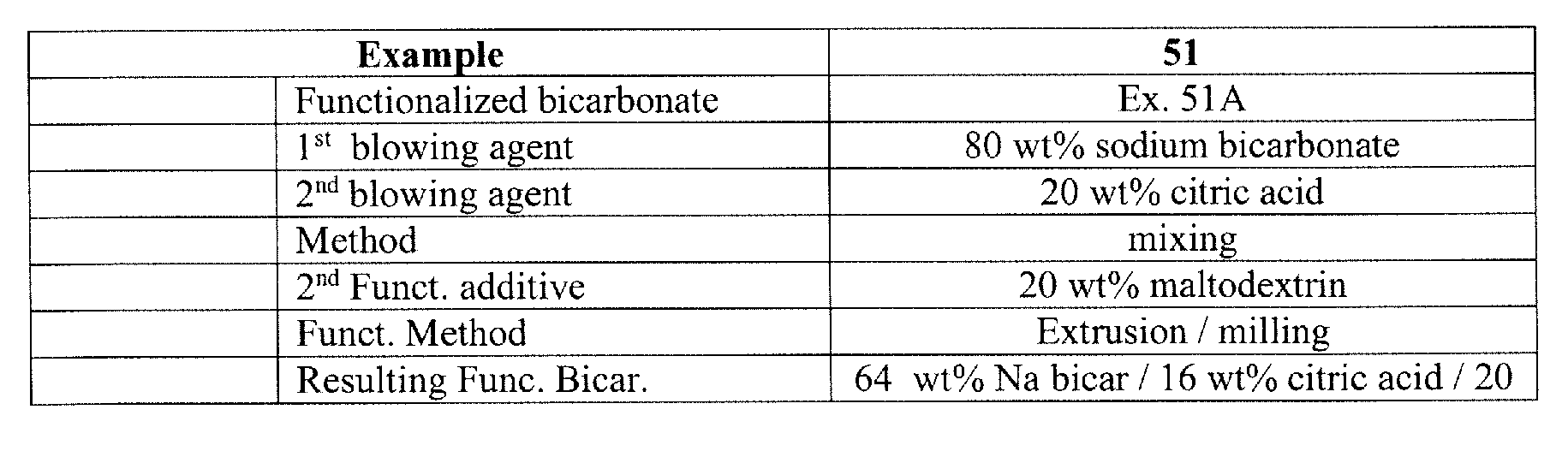 Figure imgf000086_0002