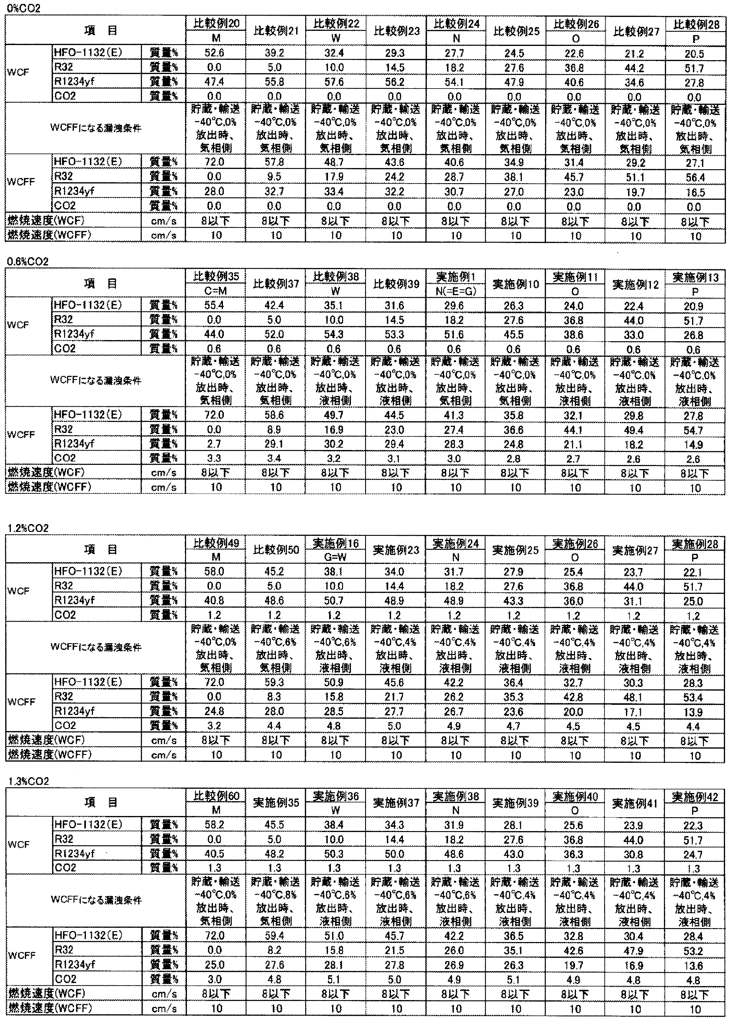 Figure JPOXMLDOC01-appb-T000028