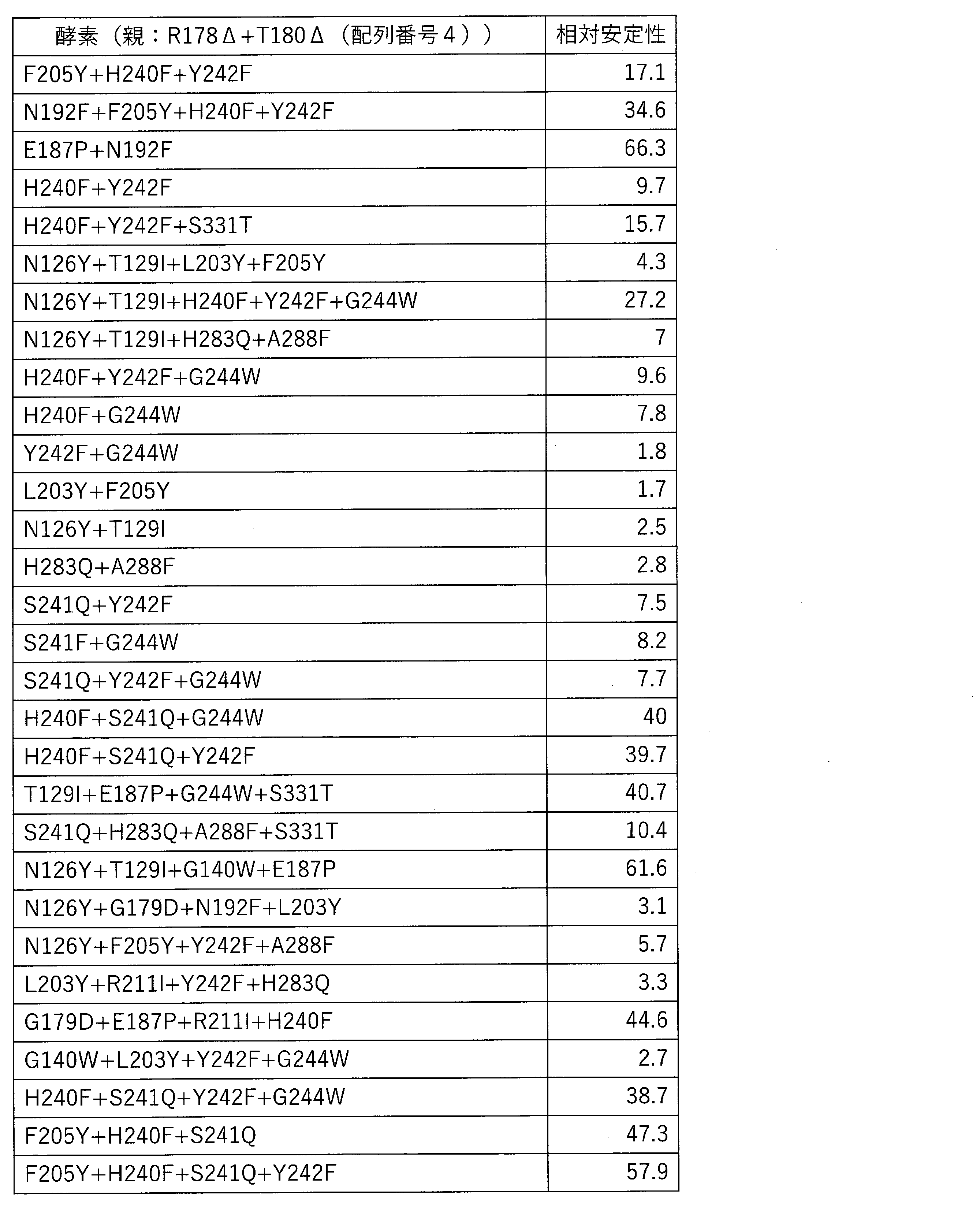 Figure JPOXMLDOC01-appb-T000019
