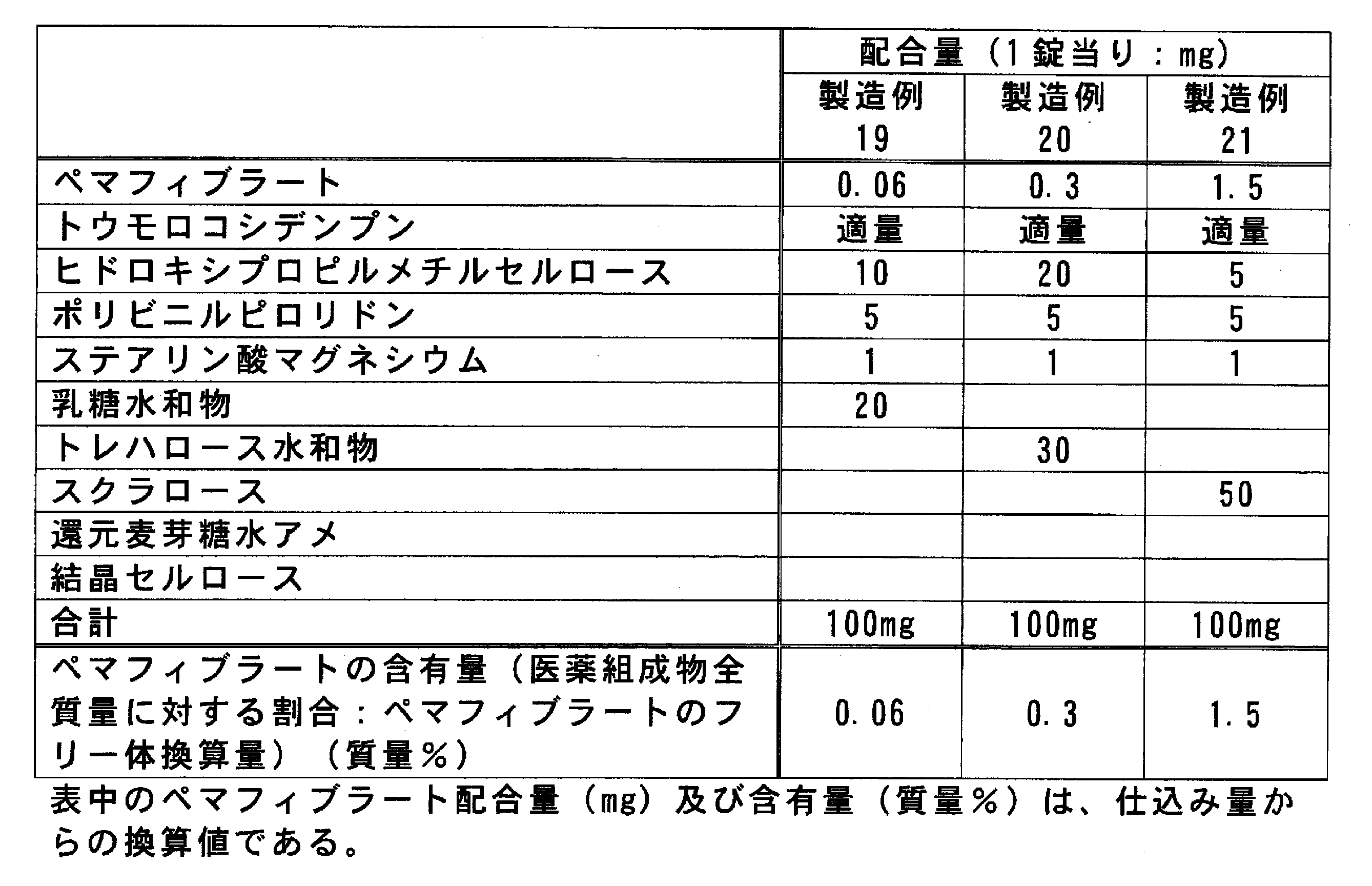 Figure JPOXMLDOC01-appb-T000015