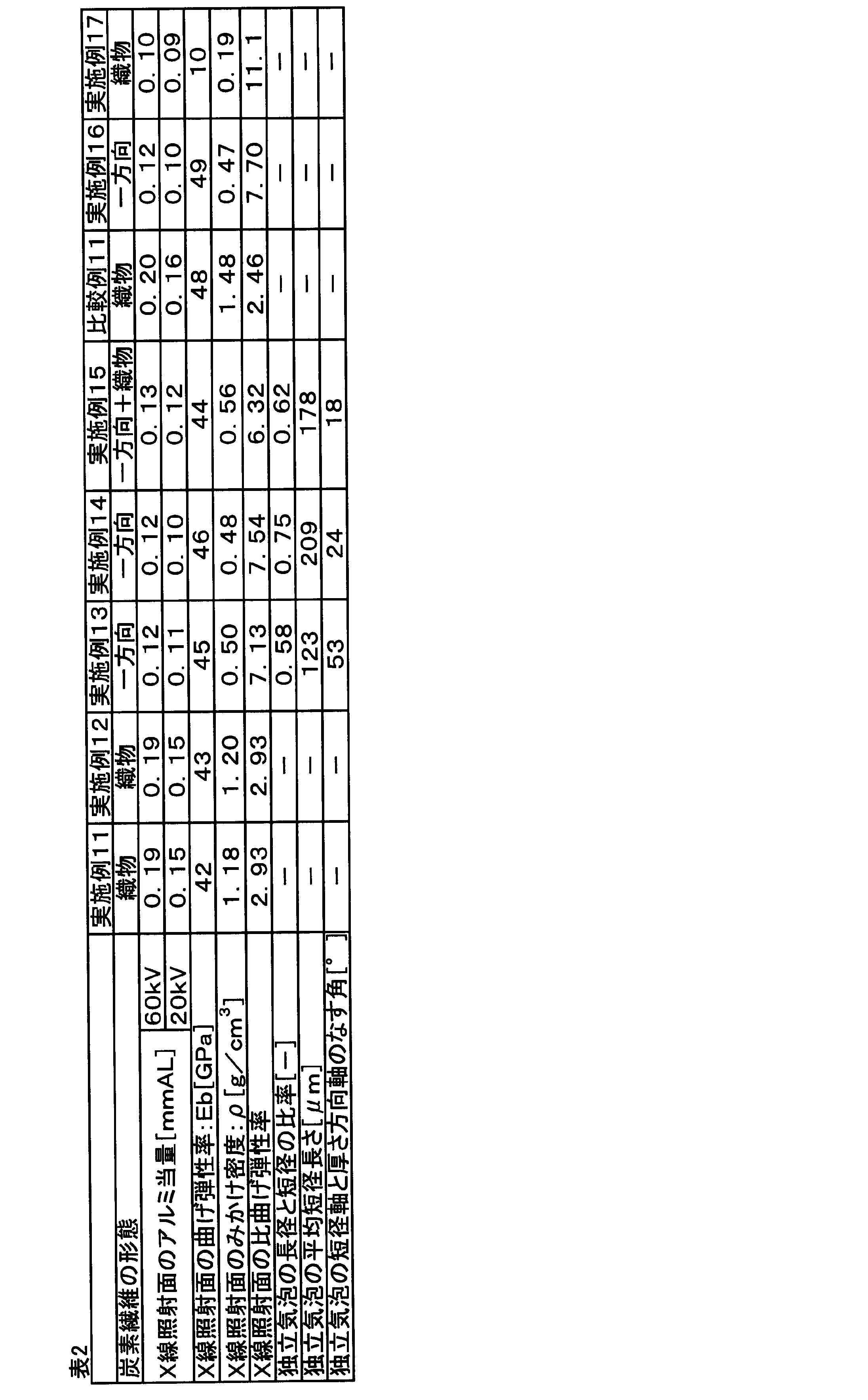 Figure JPOXMLDOC01-appb-T000002