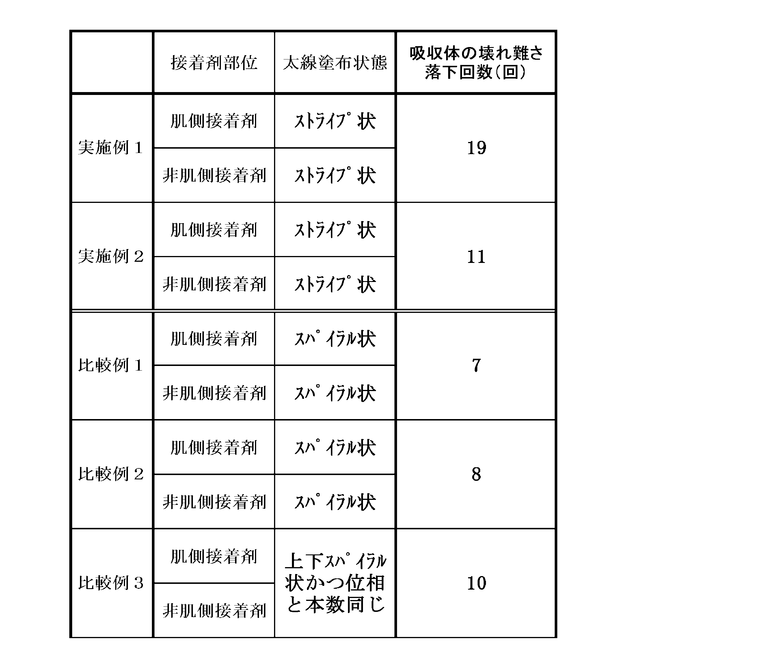 Figure JPOXMLDOC01-appb-T000001