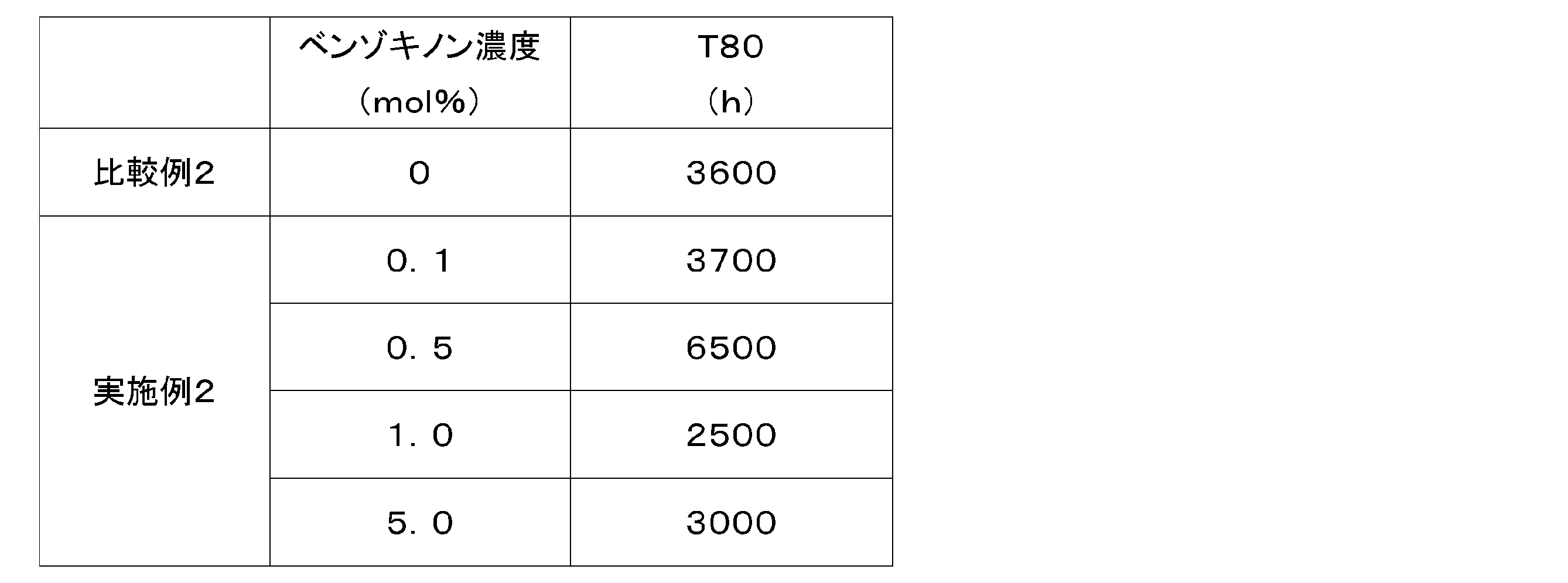Figure JPOXMLDOC01-appb-T000009