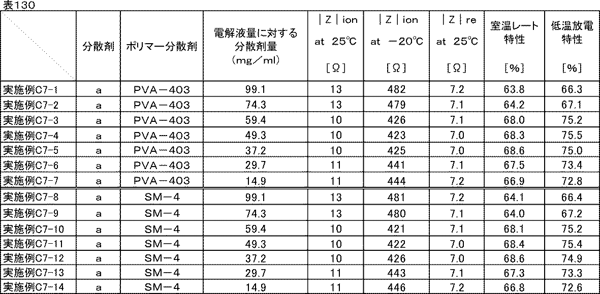 Figure JPOXMLDOC01-appb-T000151