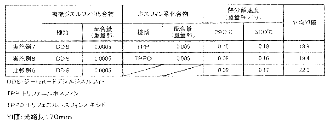 Figure JPOXMLDOC01-appb-T000009