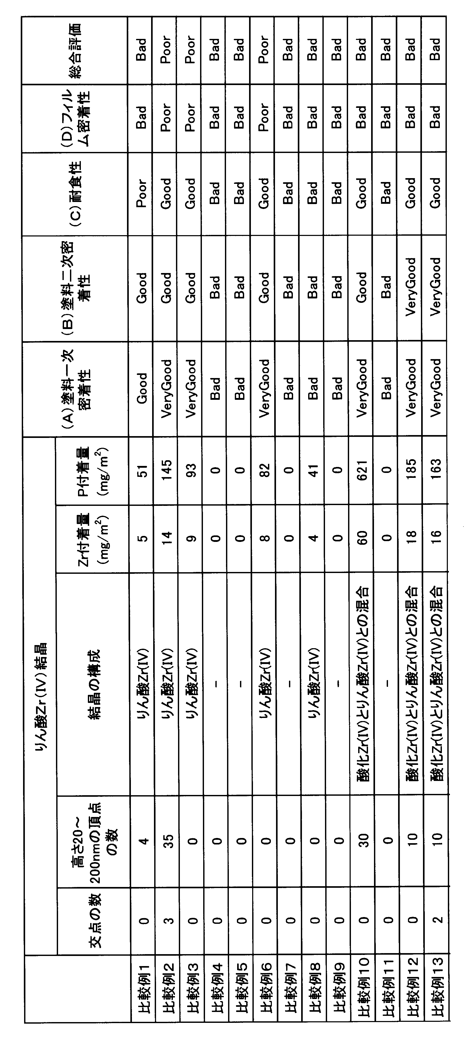 Figure JPOXMLDOC01-appb-T000007