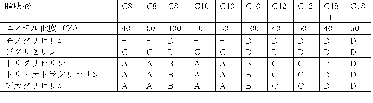 Figure JPOXMLDOC01-appb-T000005