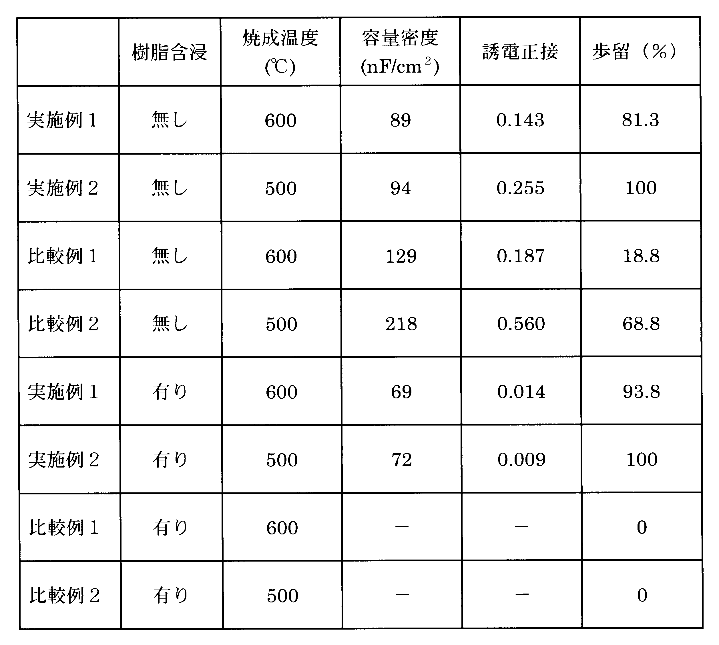 Figure JPOXMLDOC01-appb-T000001