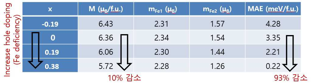 특허 도면 8