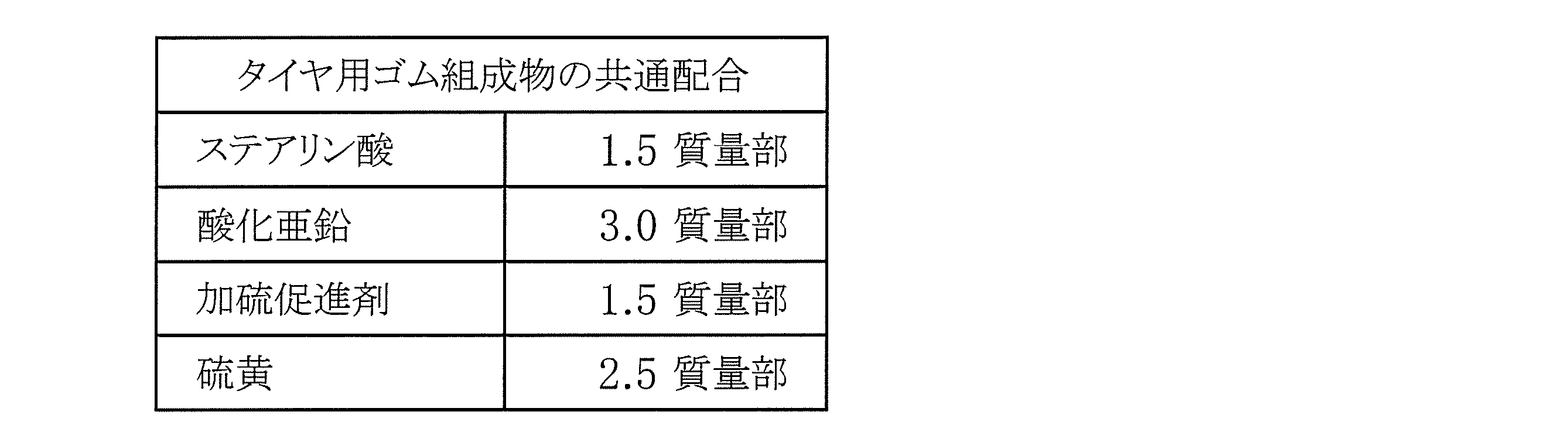 Figure JPOXMLDOC01-appb-T000008