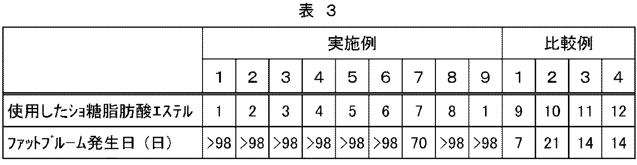 Figure JPOXMLDOC01-appb-T000003