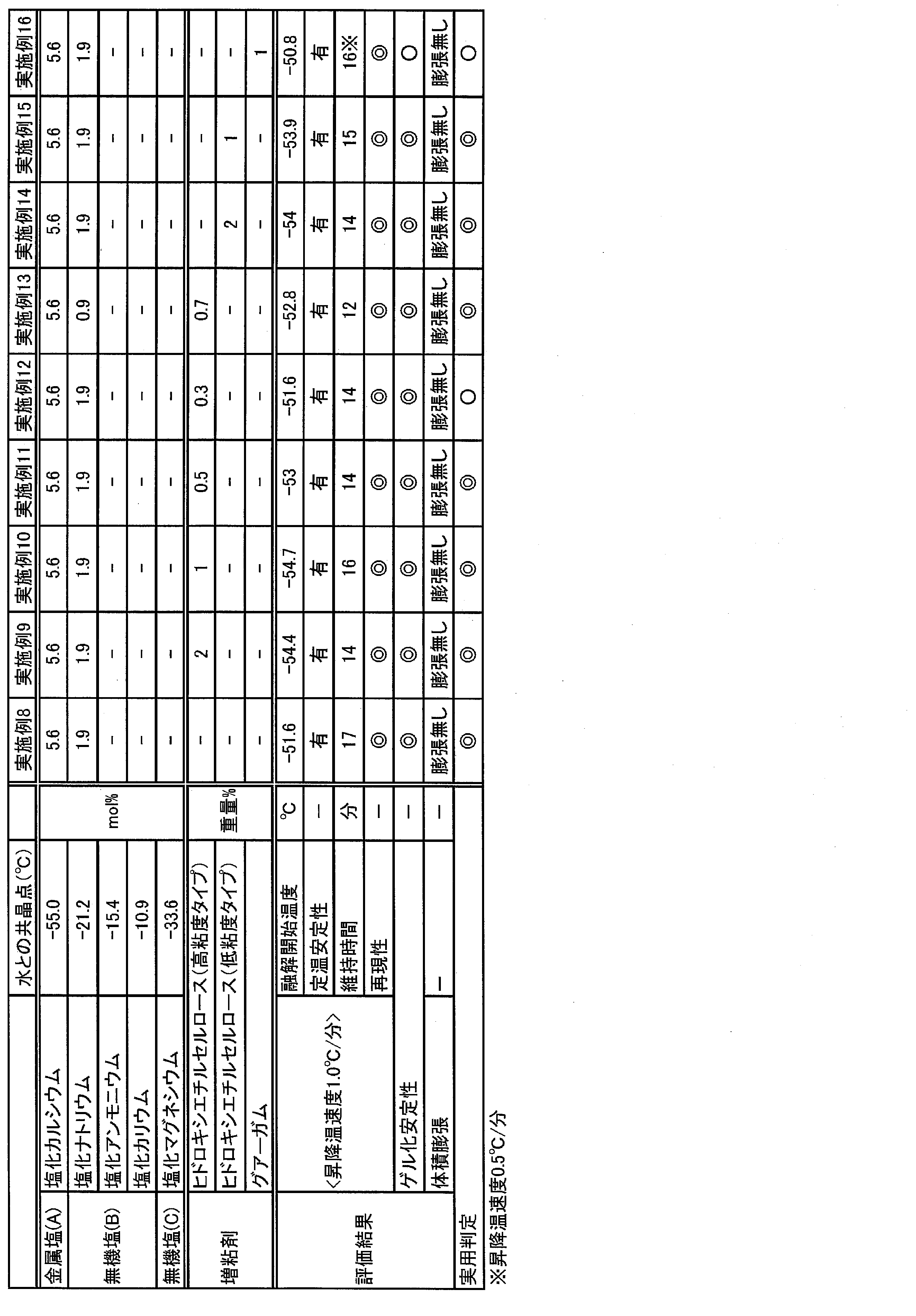 Figure JPOXMLDOC01-appb-T000004