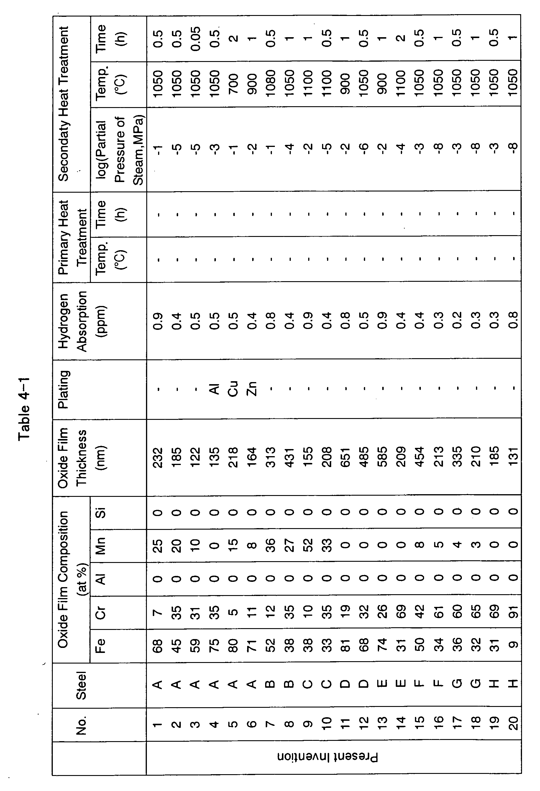 Figure imgb0002