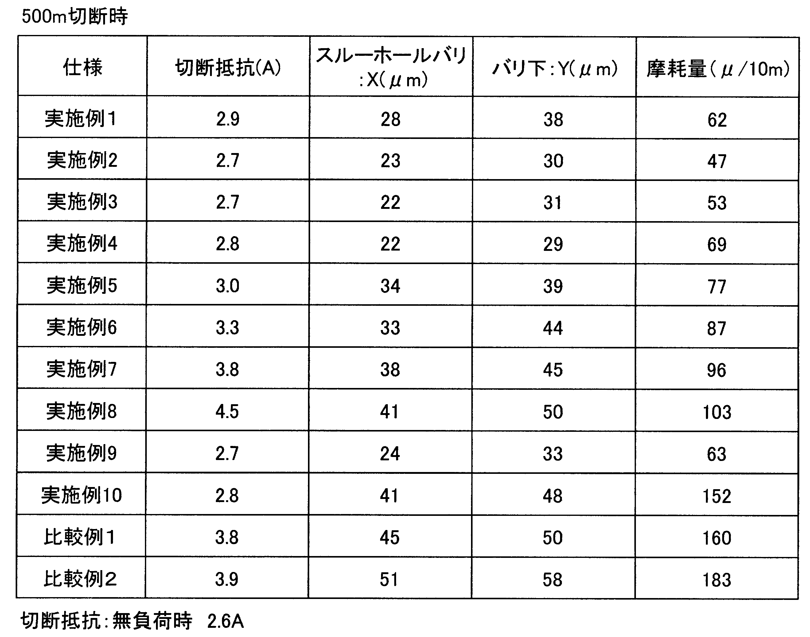 Figure JPOXMLDOC01-appb-T000010