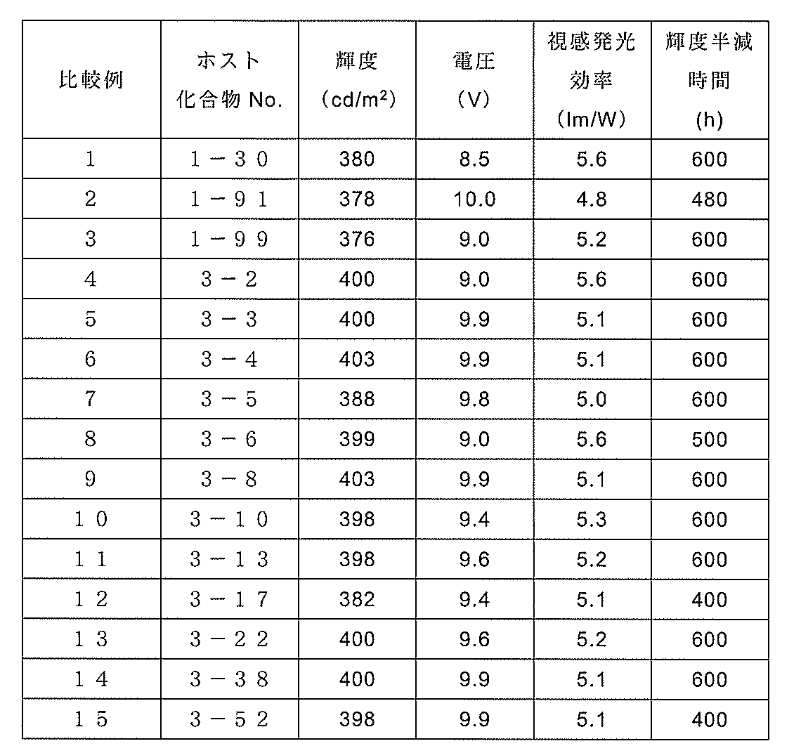 Figure JPOXMLDOC01-appb-T000040