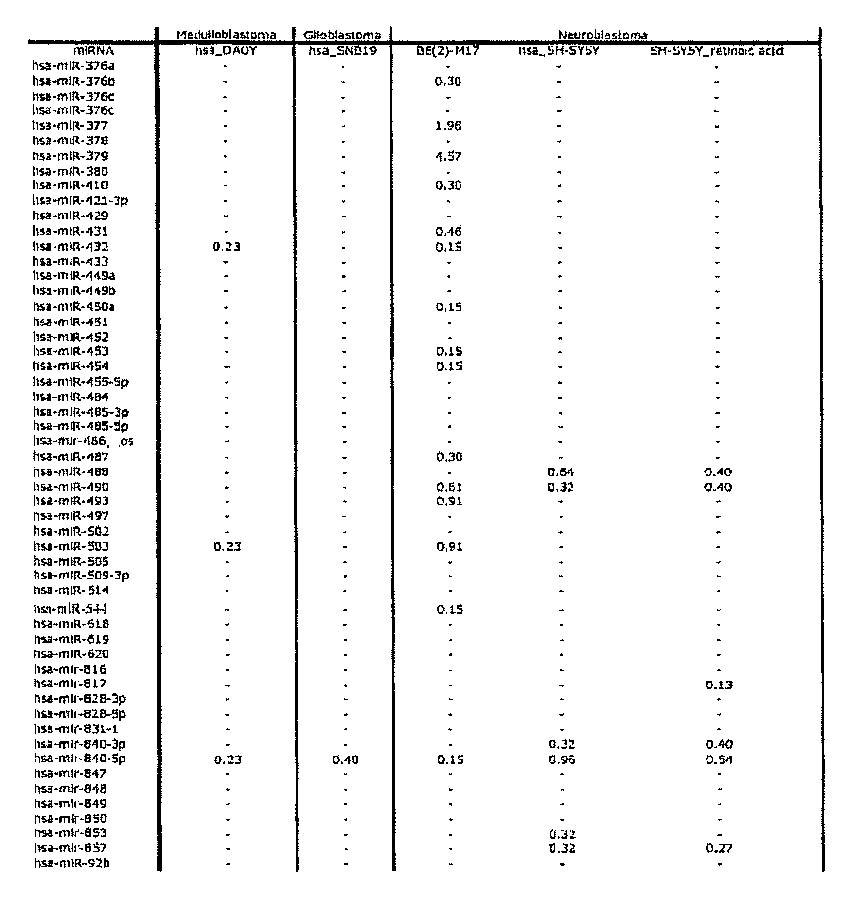 Figure imgb0325