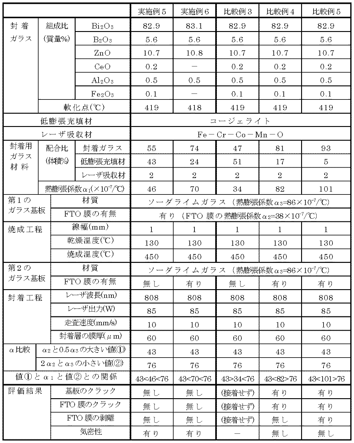 Figure JPOXMLDOC01-appb-T000002