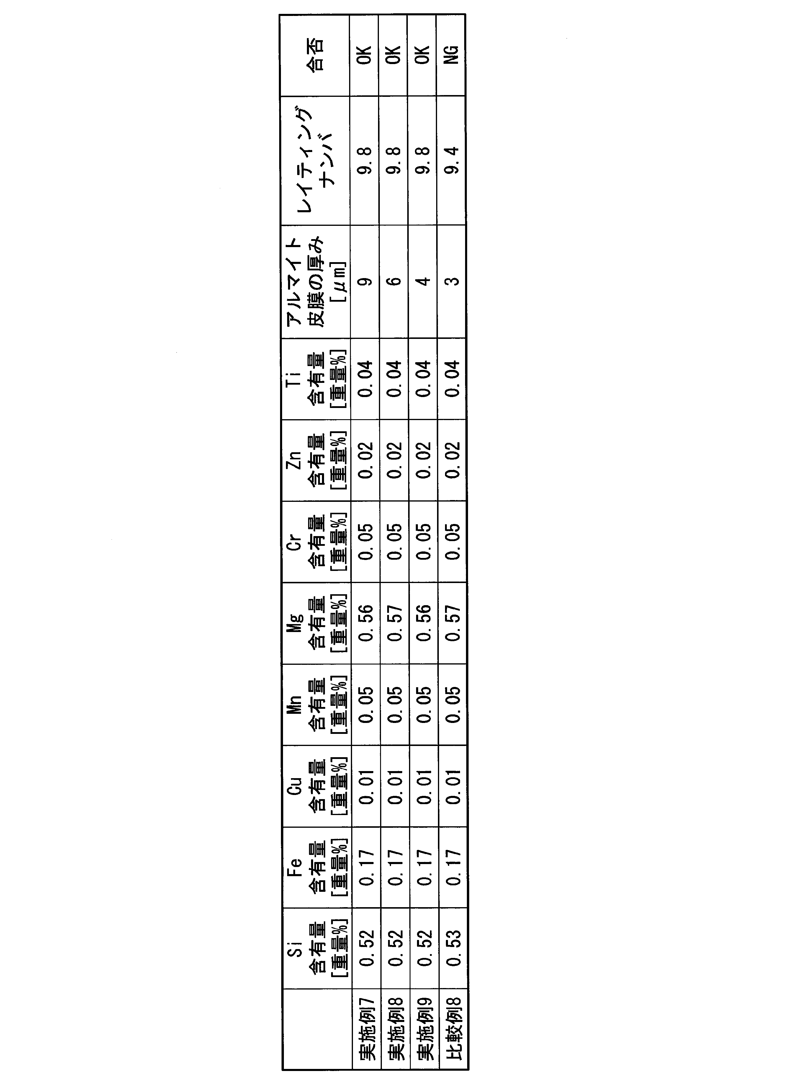 Figure JPOXMLDOC01-appb-T000002