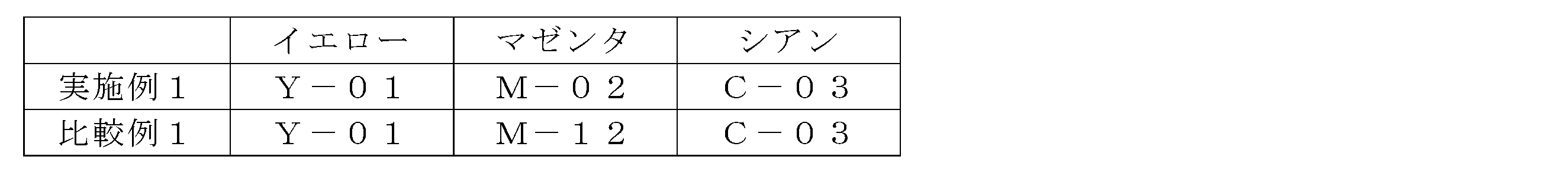 Figure JPOXMLDOC01-appb-T000065