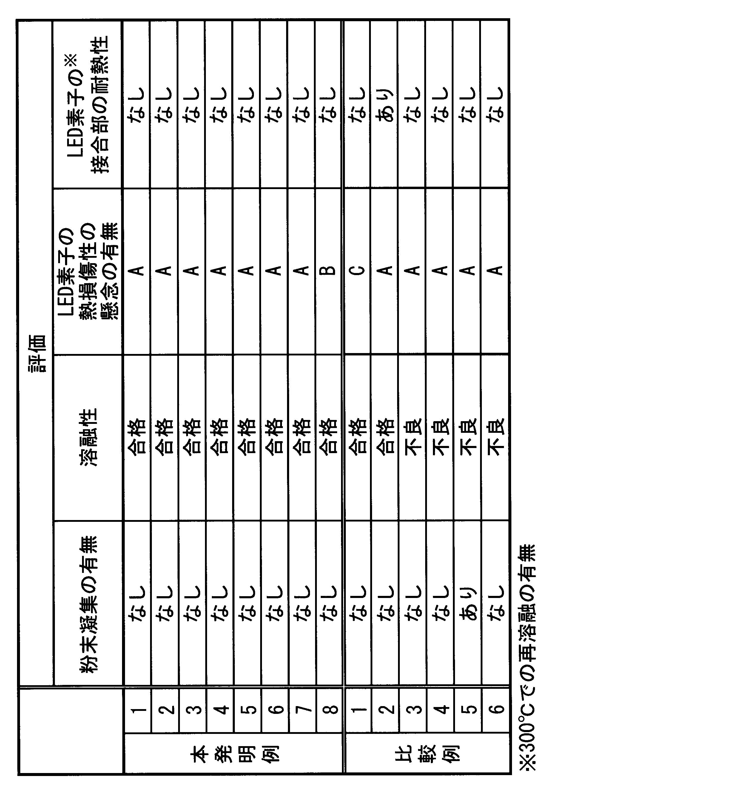 Figure JPOXMLDOC01-appb-T000002
