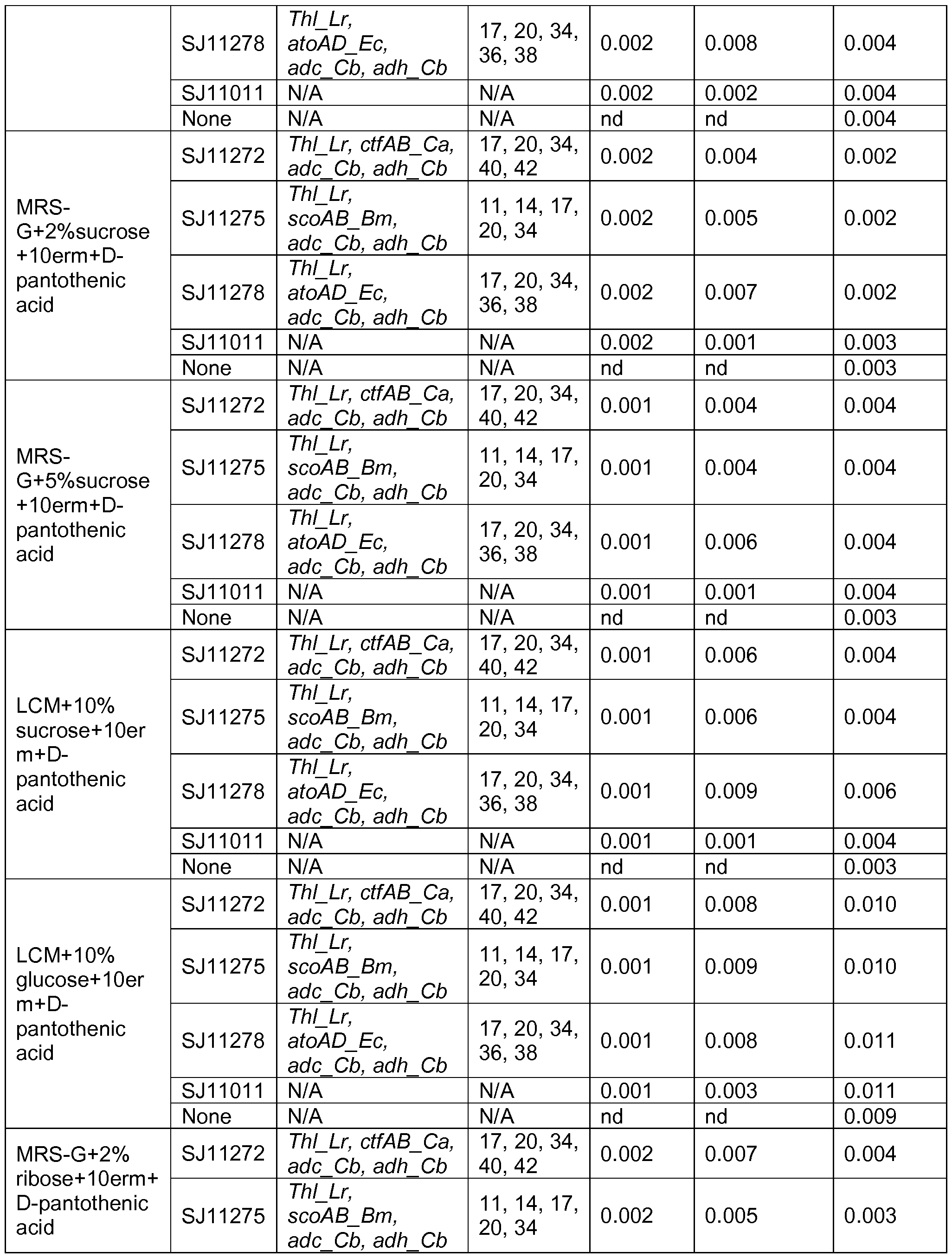 Figure imgf000157_0001