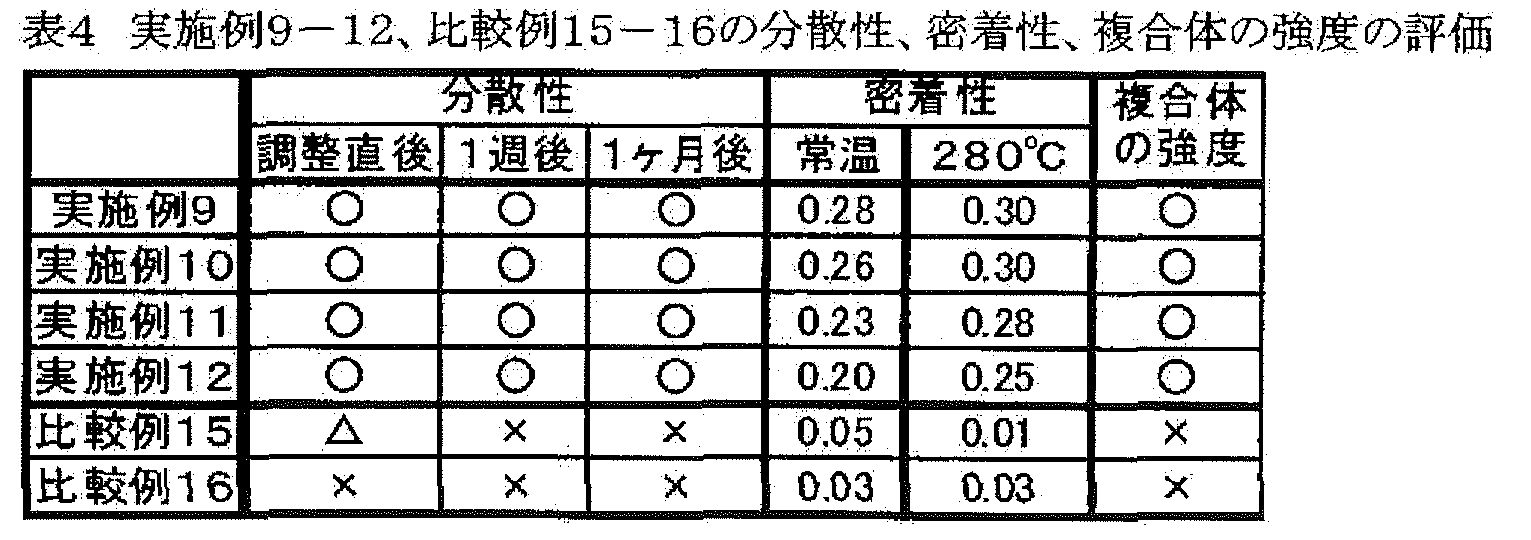 Figure JPOXMLDOC01-appb-T000004