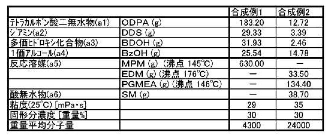 Figure JPOXMLDOC01-appb-T000007