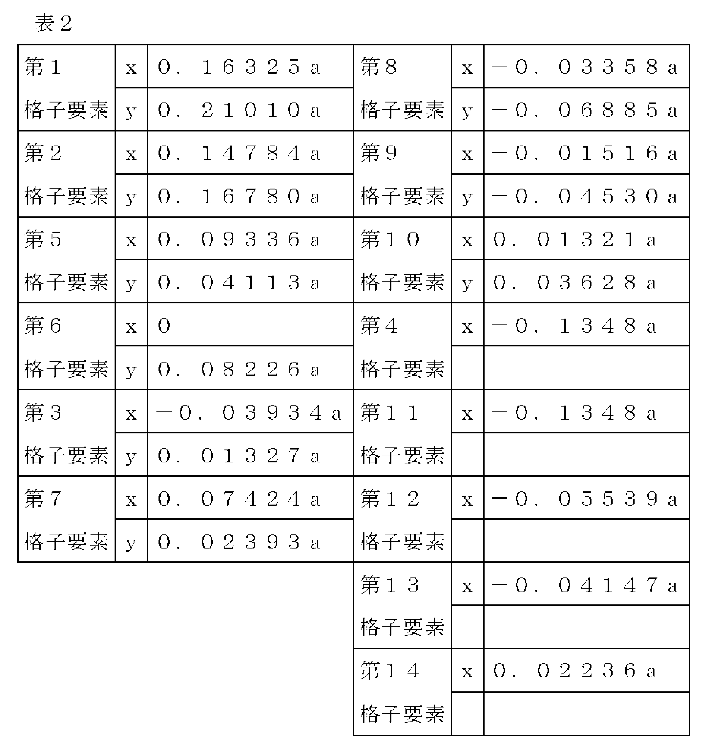 Figure JPOXMLDOC01-appb-T000002