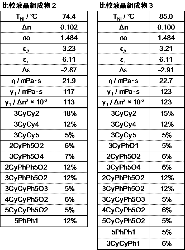 Figure JPOXMLDOC01-appb-T000085