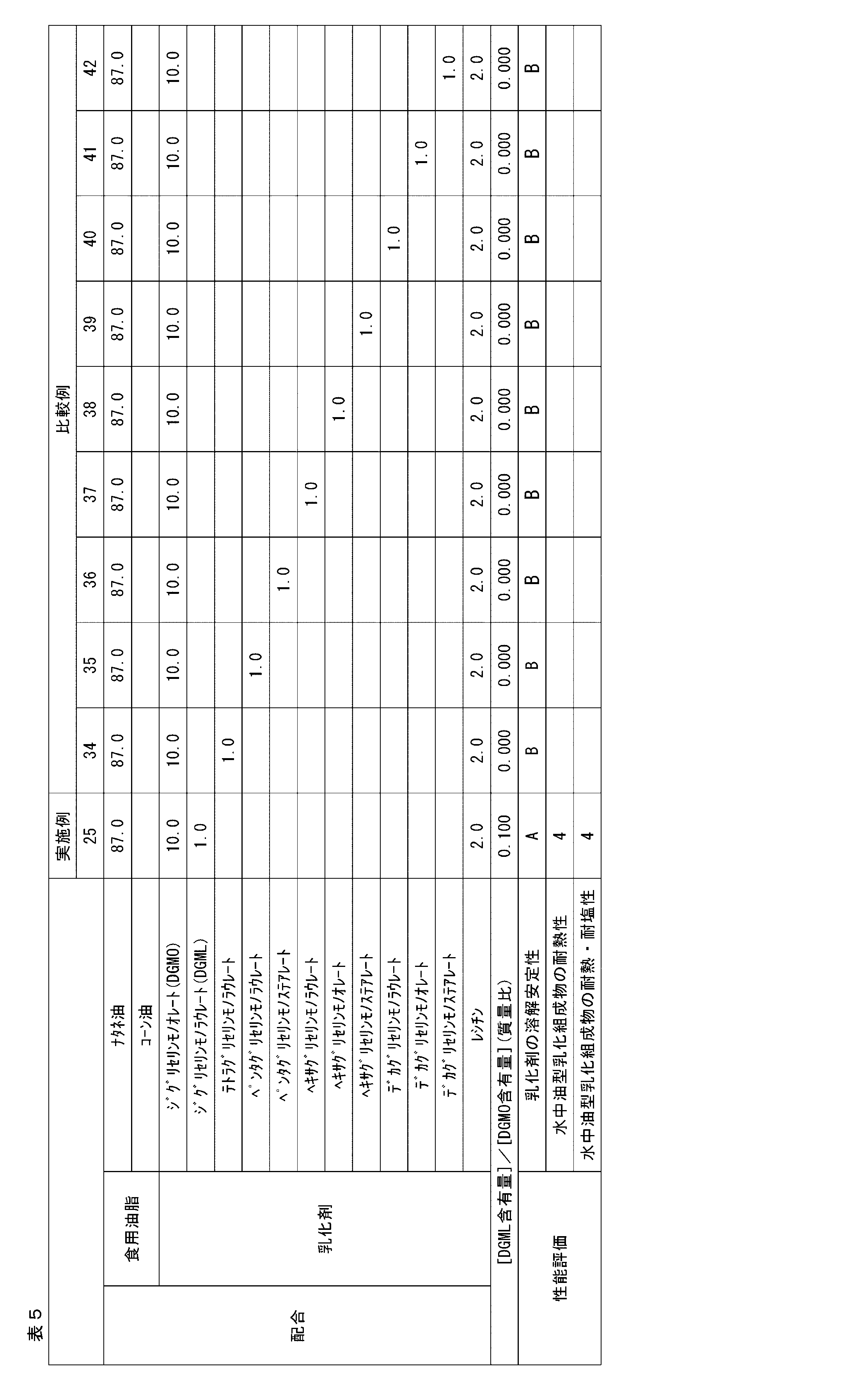 Figure JPOXMLDOC01-appb-T000005