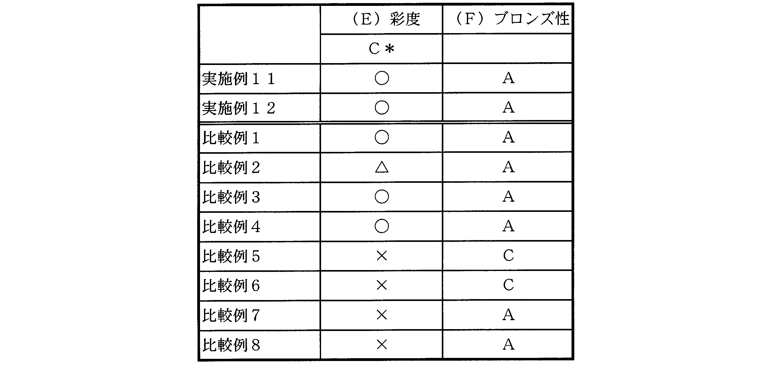 Figure JPOXMLDOC01-appb-T000075