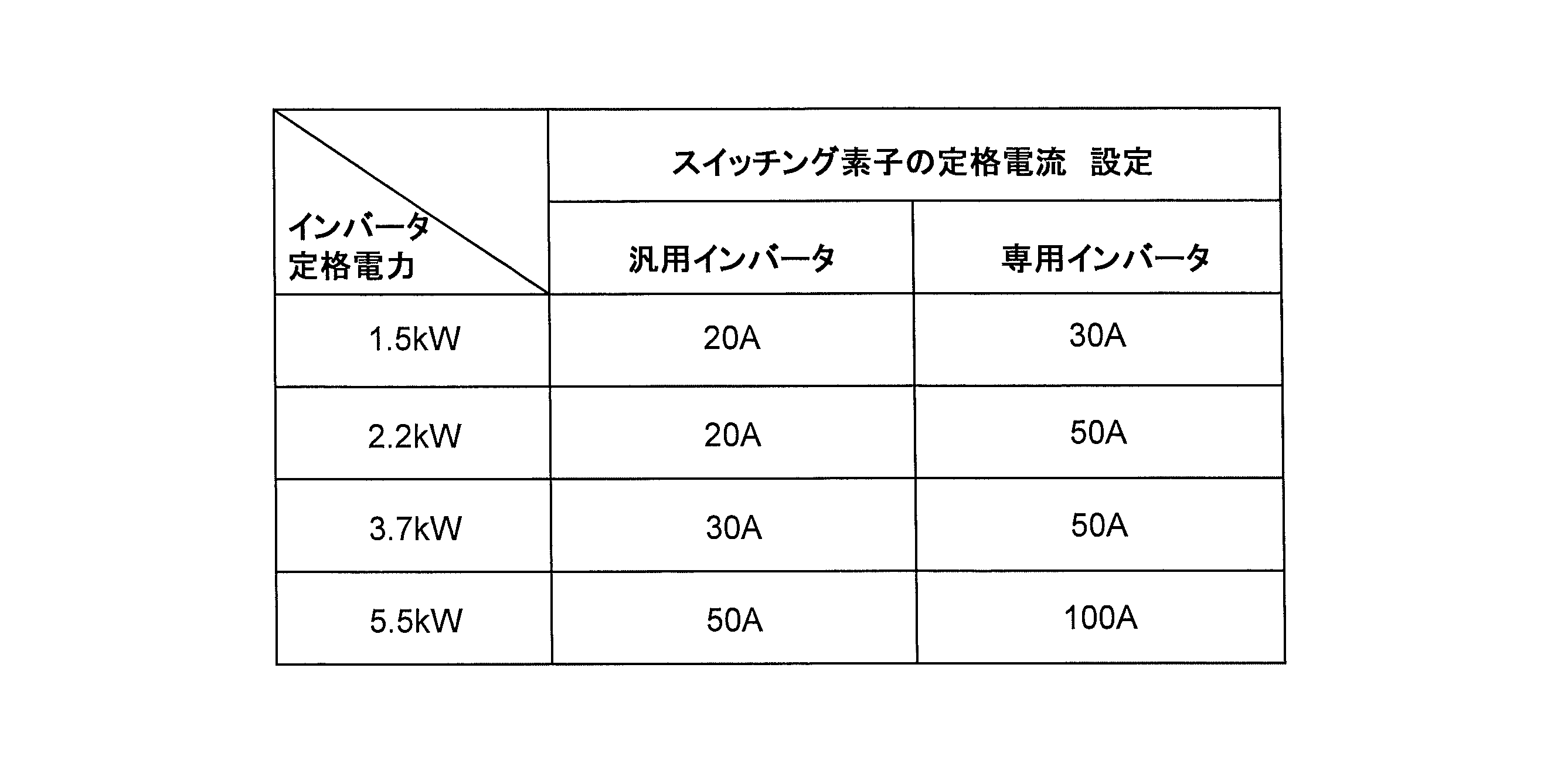 Figure JPOXMLDOC01-appb-T000001
