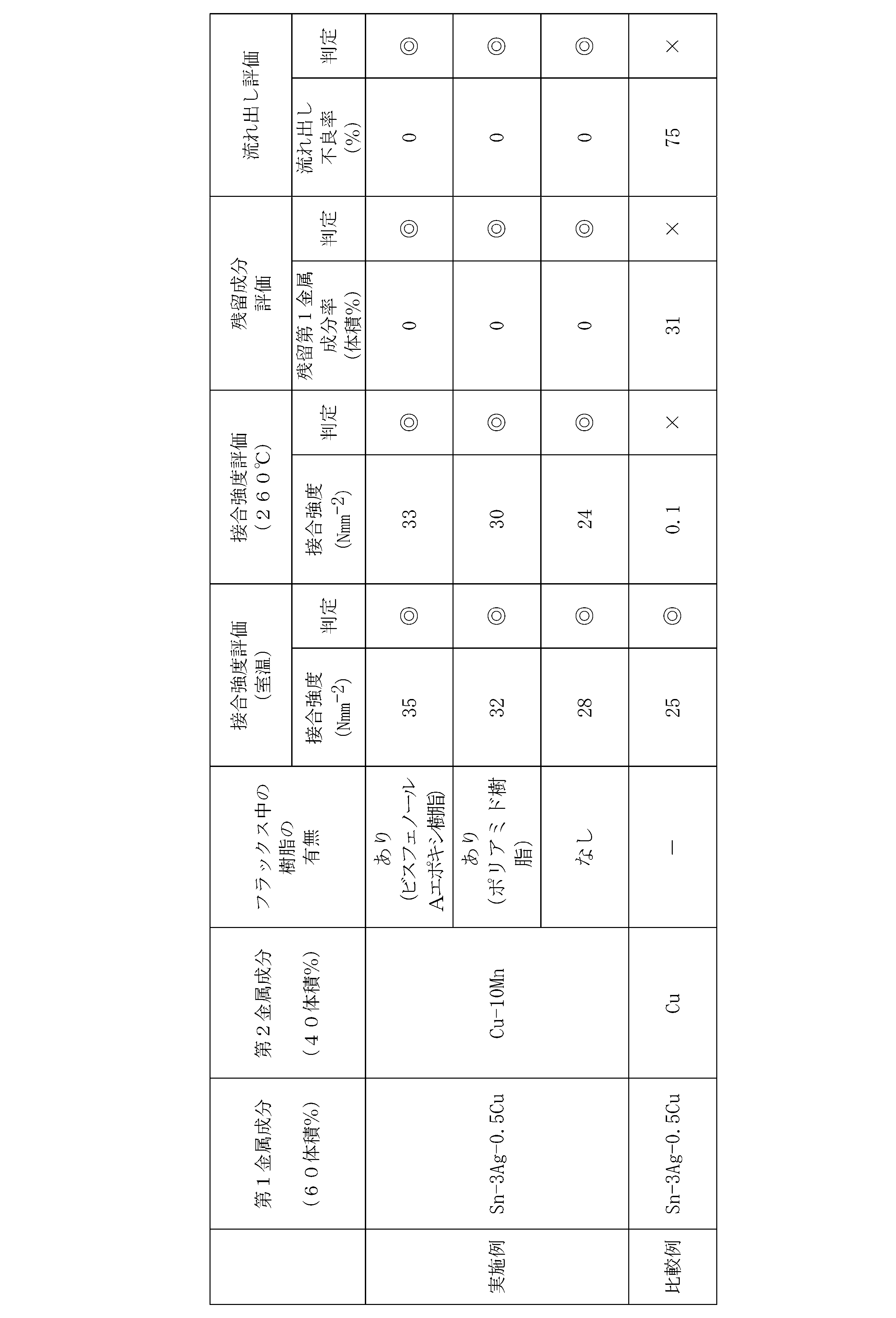 Figure JPOXMLDOC01-appb-T000006