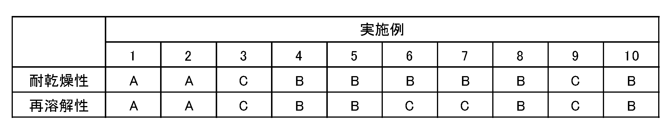 Figure JPOXMLDOC01-appb-T000013