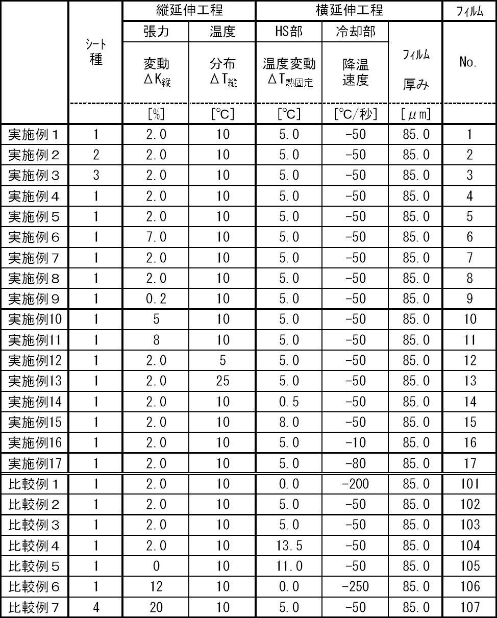Figure JPOXMLDOC01-appb-T000002