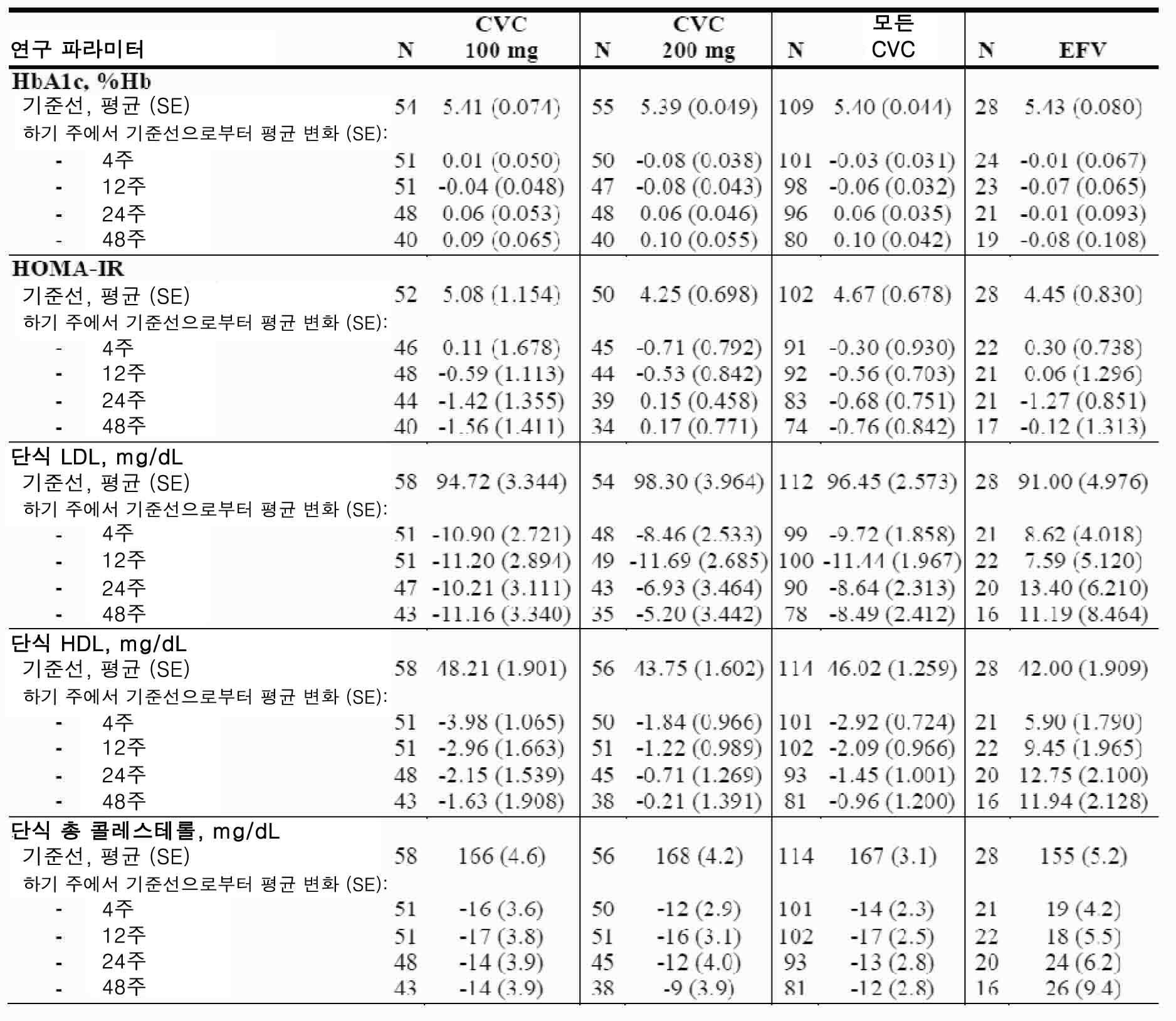 Figure pct00040