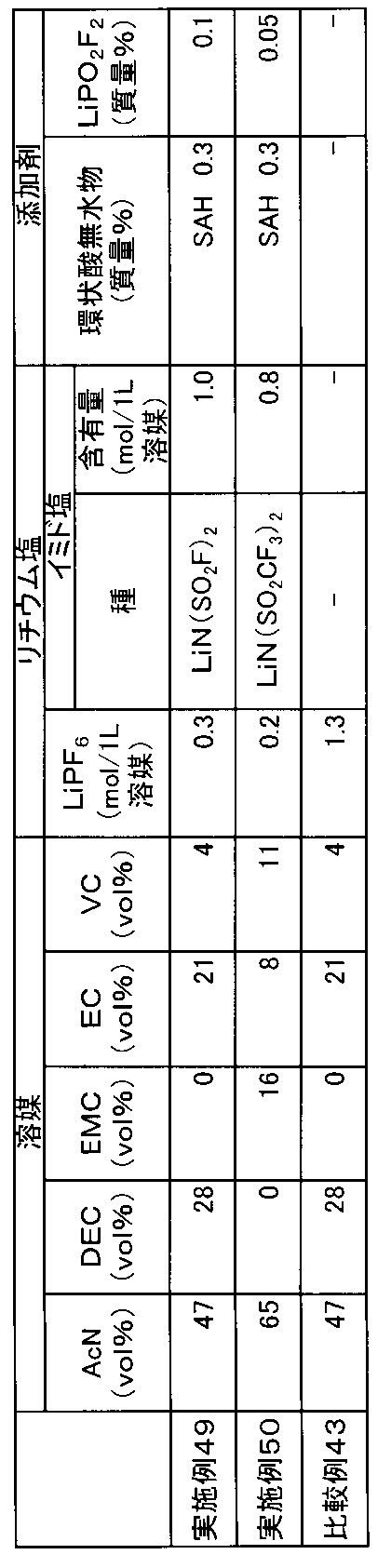 Figure JPOXMLDOC01-appb-T000051